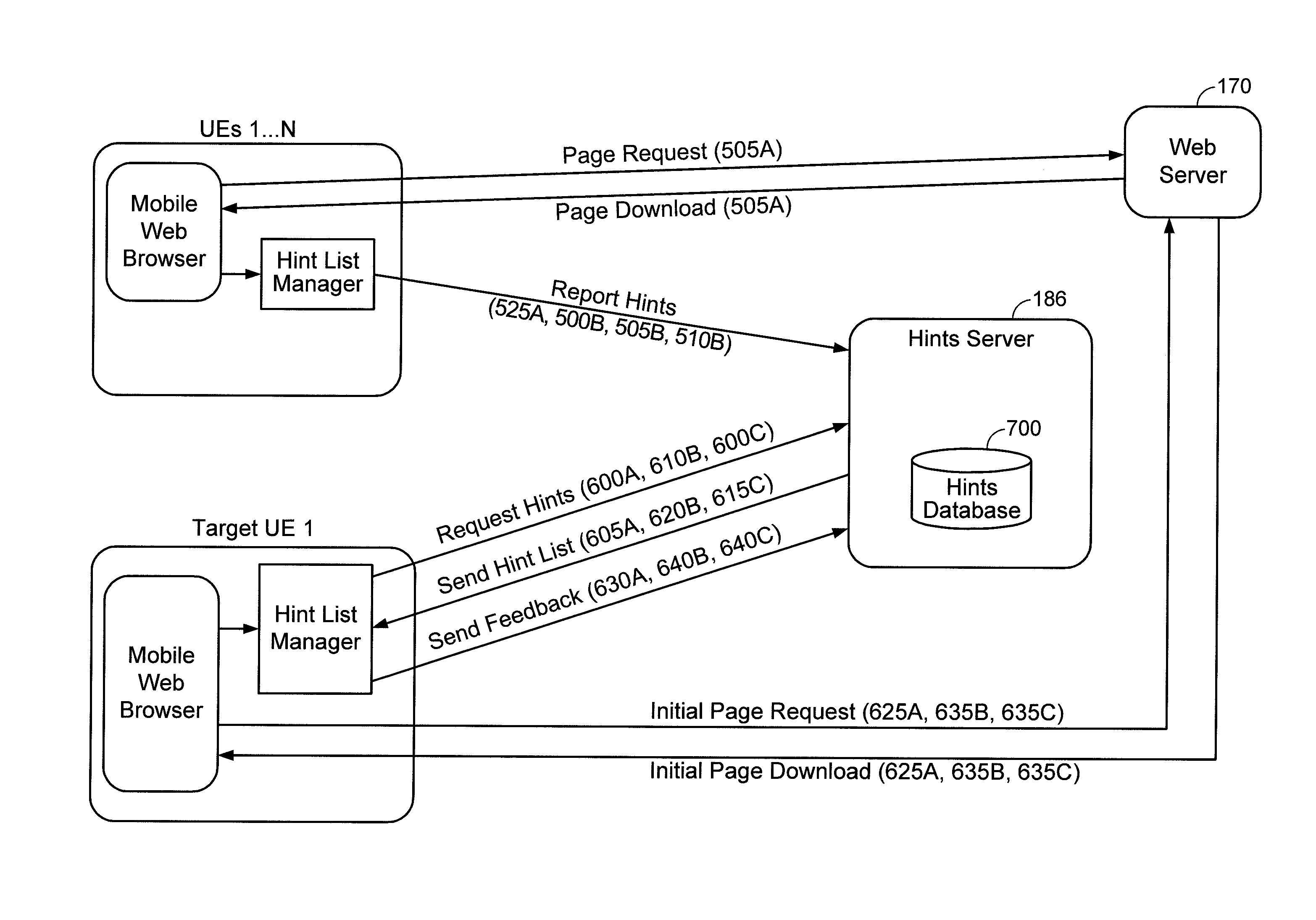 Web acceleration based on hints derived from crowd sourcing