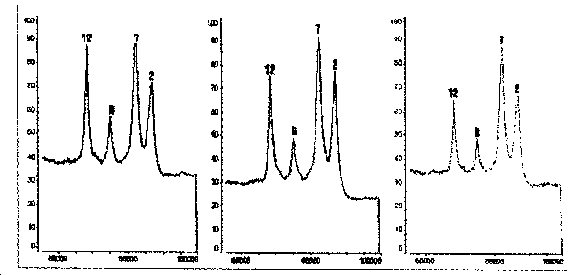 Method for identifying biomass spectrum of wheat macromolecule weight glutelin subunit