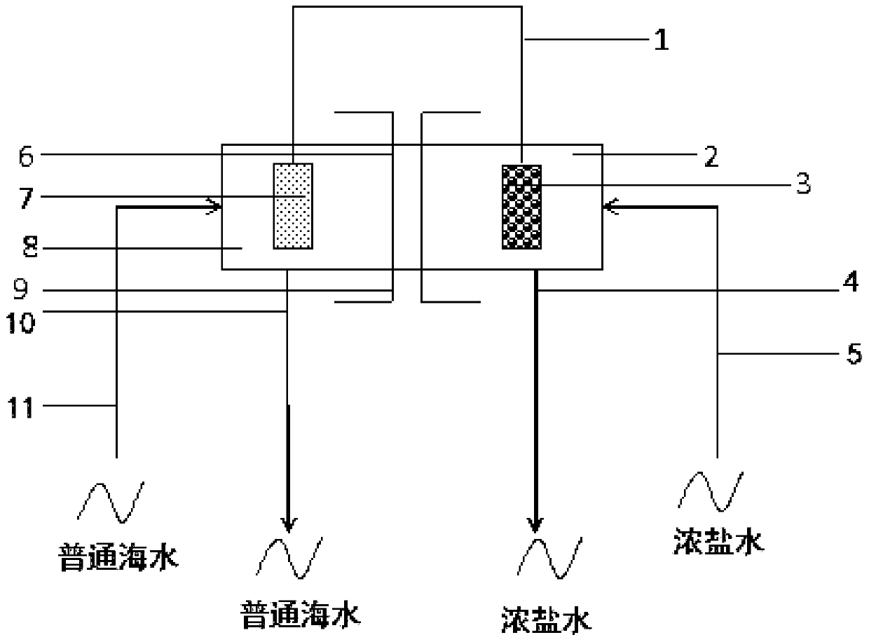 Lithium extraction system driven by salinity difference