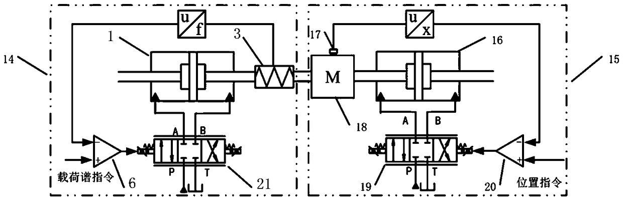 A Load Simulation Method for Coordinated Control of Flow and Pressure Separate Chambers