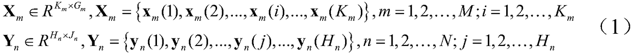 A multi-sampling rate soft sensing method based on a dynamic hidden variable model