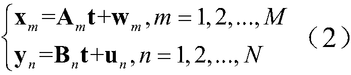 A multi-sampling rate soft sensing method based on a dynamic hidden variable model