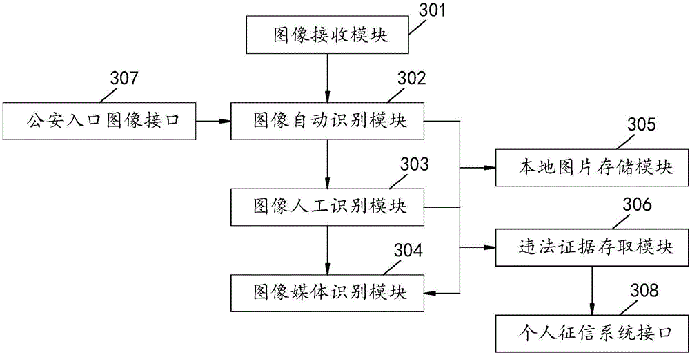 Crossroad pedestrian crossing comprehensive management control system