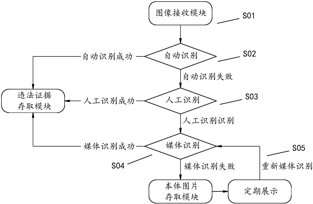 Crossroad pedestrian crossing comprehensive management control system