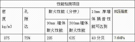 Magnesite slag aerating brick and preparation method thereof