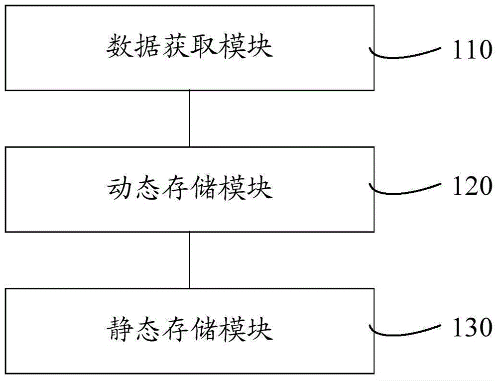 Recording method and system of fault recording data