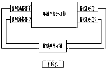 Weighing detecting system and method for kitchen waste vehicle