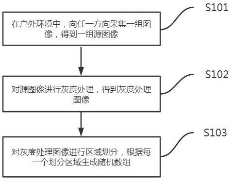 Intelligent cloud data safety protection system and method based on block chain