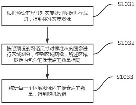 Intelligent cloud data safety protection system and method based on block chain