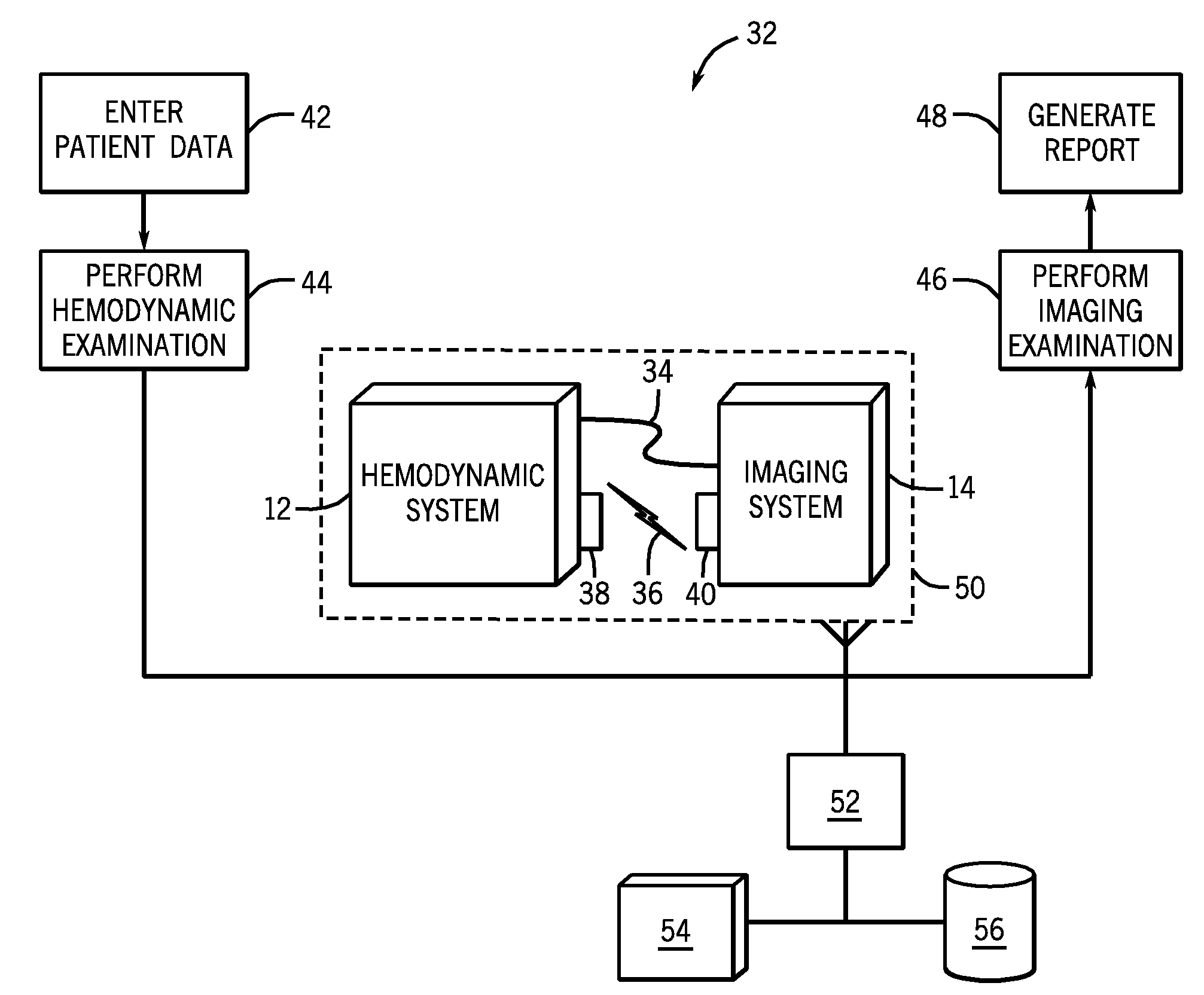 Systems and methods for integrating hemodynamic and imaging examinations