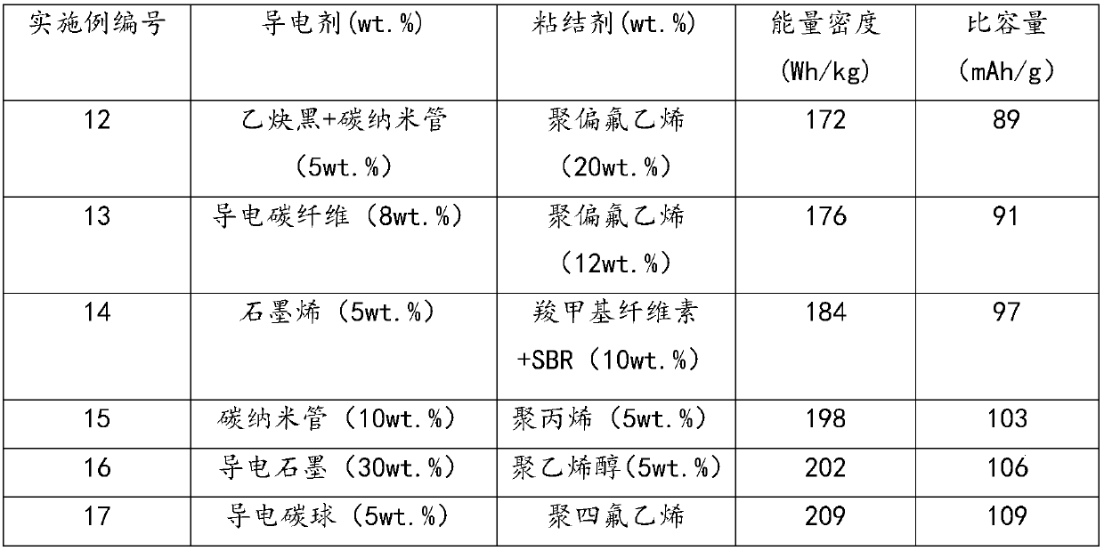 Organogel polymer electrolytic solution, preparation method, application, sodium-based dual-ion battery and preparation method thereof