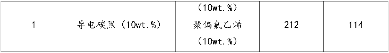 Organogel polymer electrolytic solution, preparation method, application, sodium-based dual-ion battery and preparation method thereof