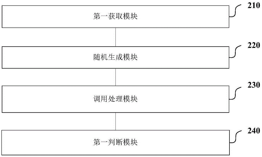 Method and system for vulnerability discovery of Android system