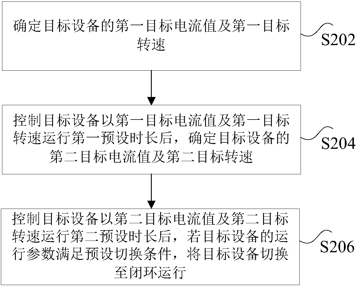 Start-up control method and device, processor