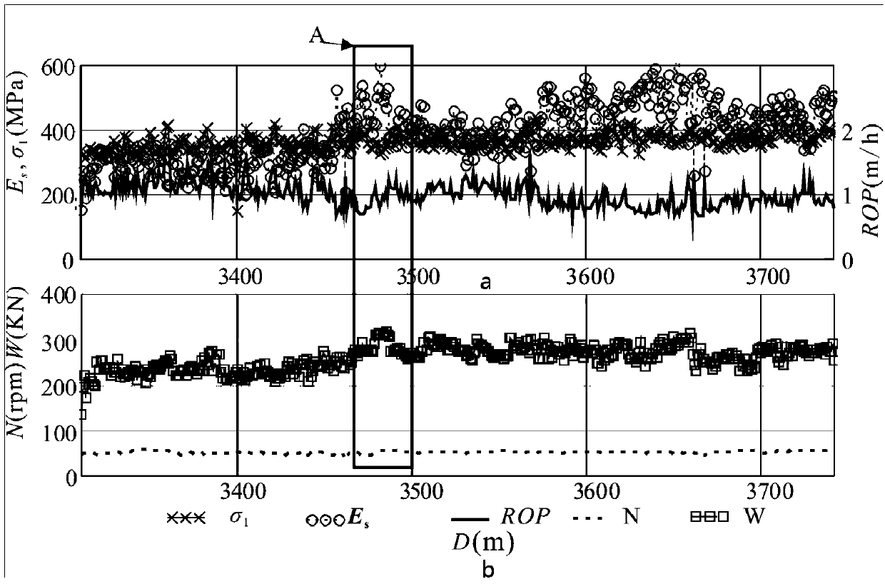 Real-time drilling parameter and efficiency optimization method