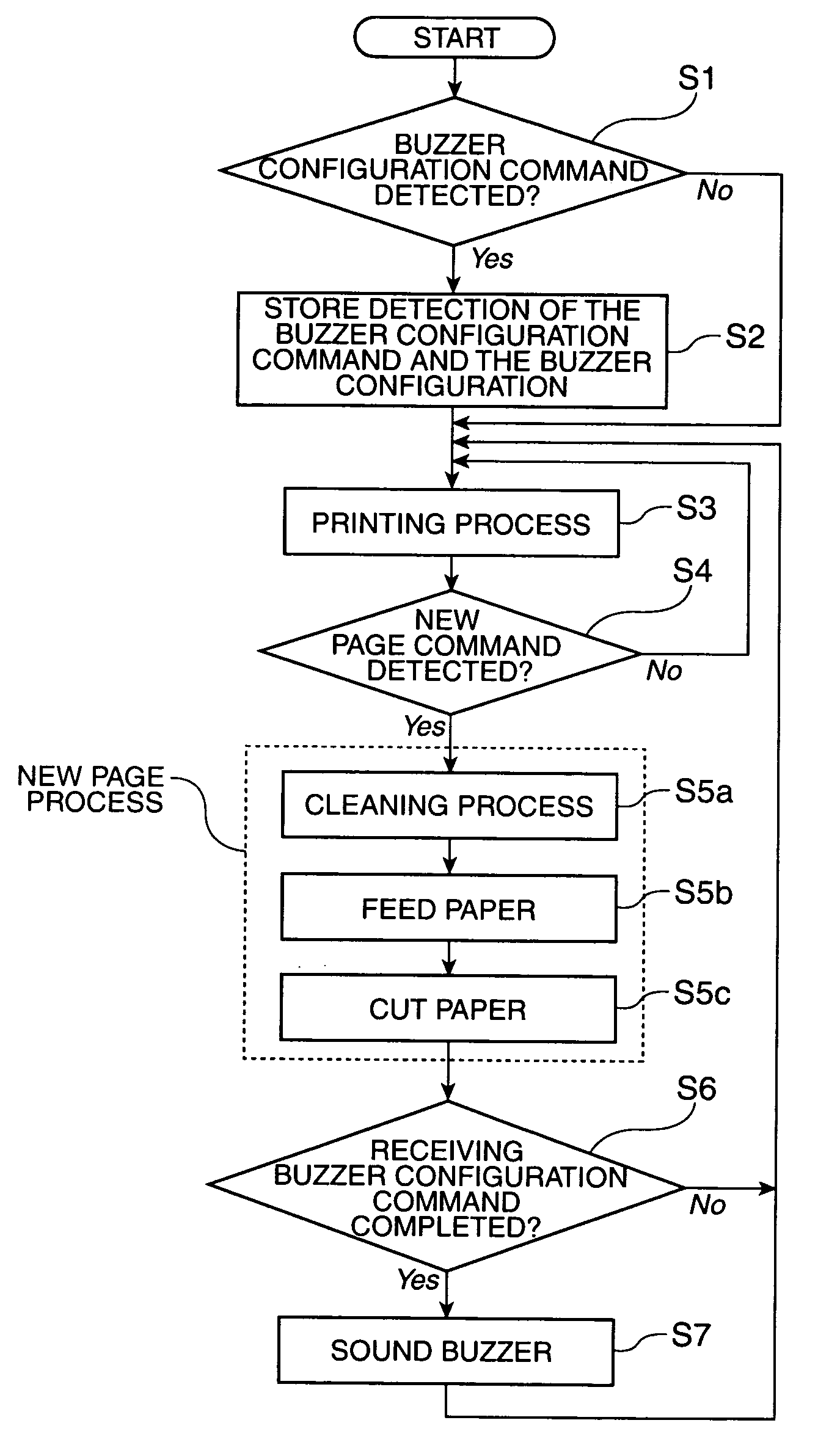 Control method for a printer and a printer