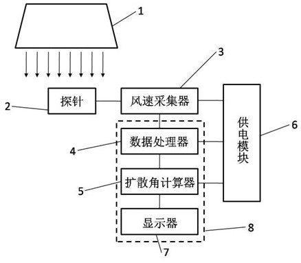 An Apparatus for Calculating Diffusion Angle of Air-conditioning Air Vent Using Fractal Dimension