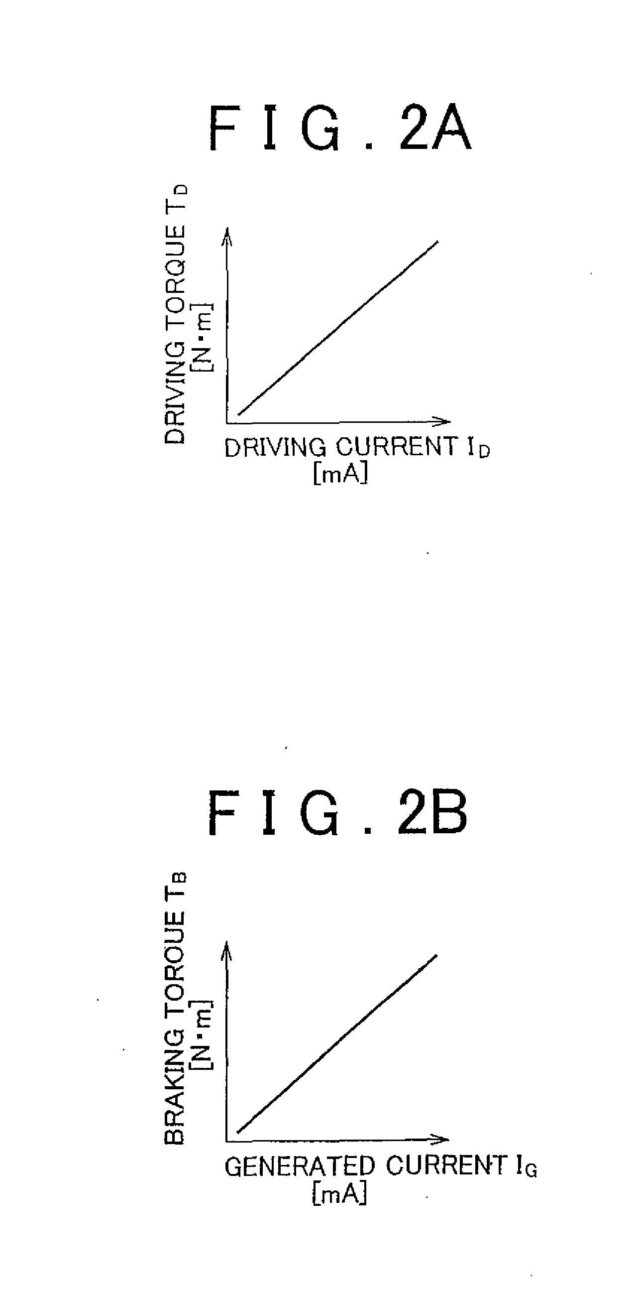 Control device for vehicular power transmitting system and corresponding method