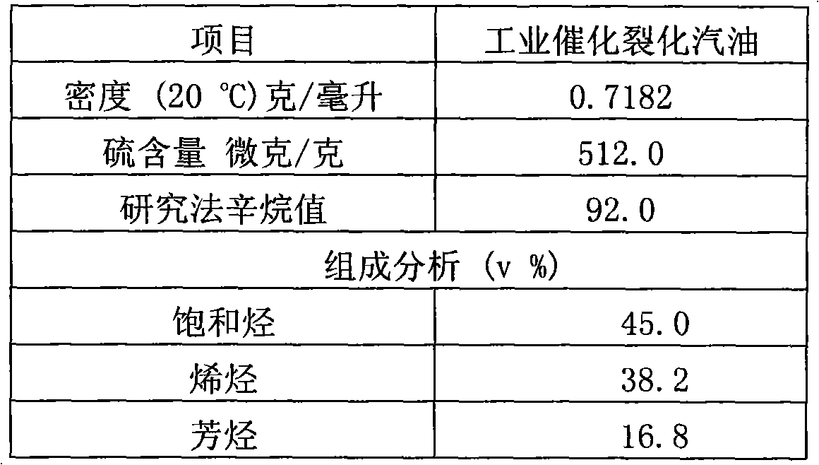 Preparation method of gasoline desulfurization microsphere catalyst