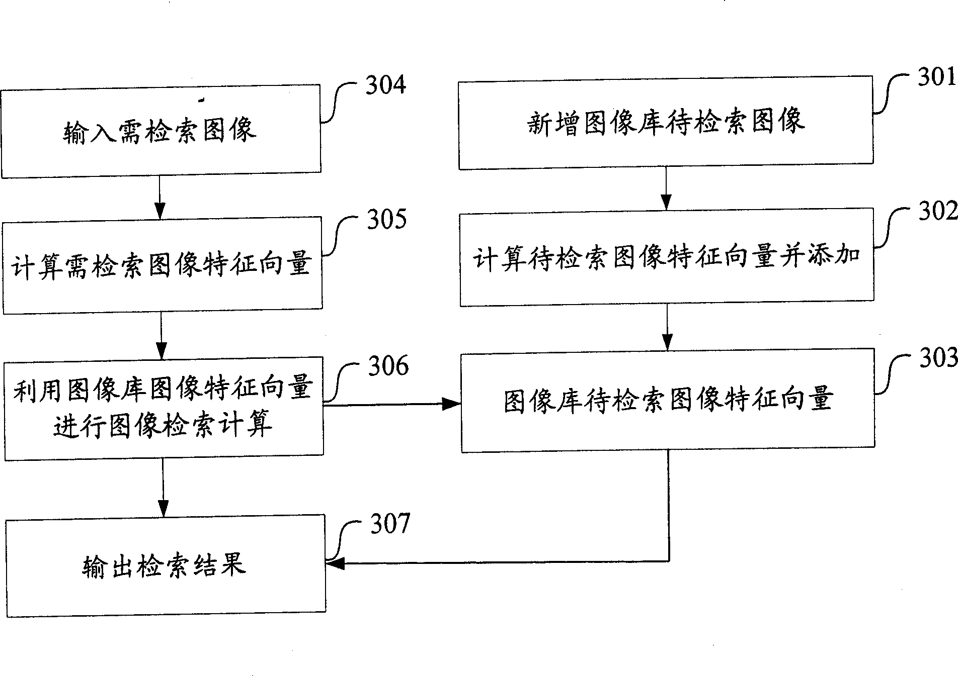 Image searching method and system