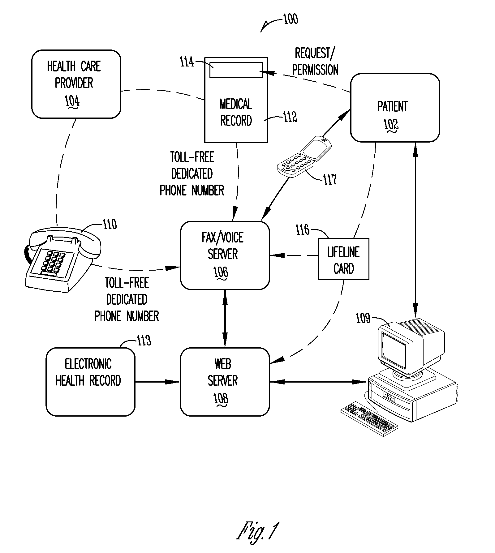 Method and system for providing online medical records with emergency password feature