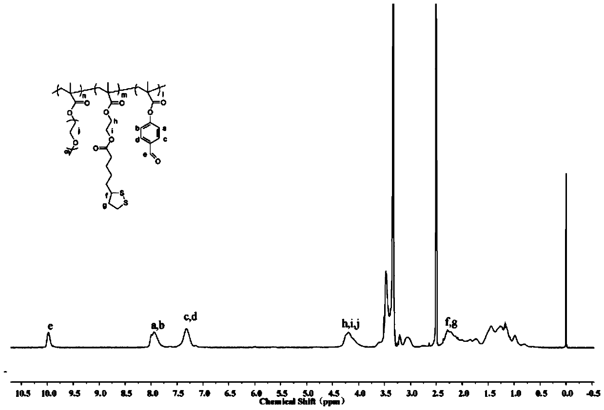 Amphipathic random copolymer with disulfide bond and preparation method and application of amphipathic random copolymer