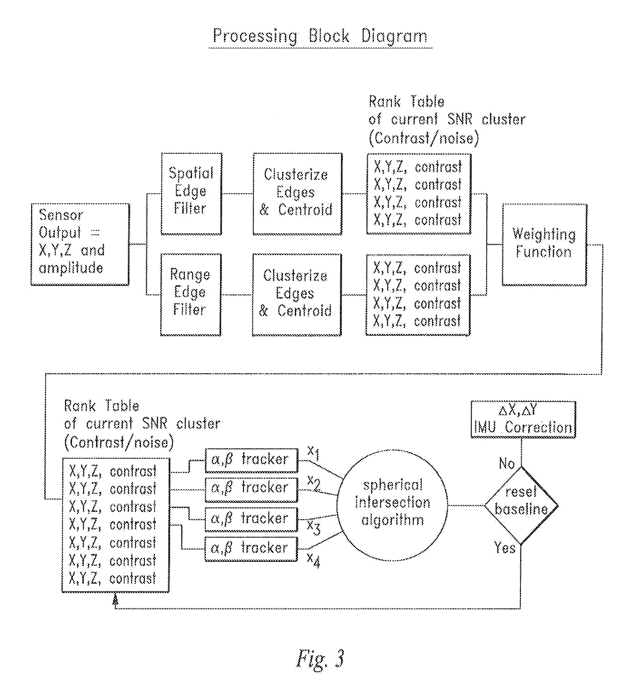 Local Alignment and Positioning Device and Method