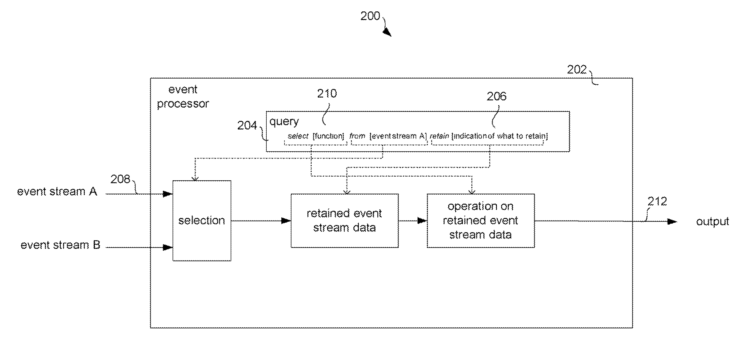 Event processing query language including retain clause