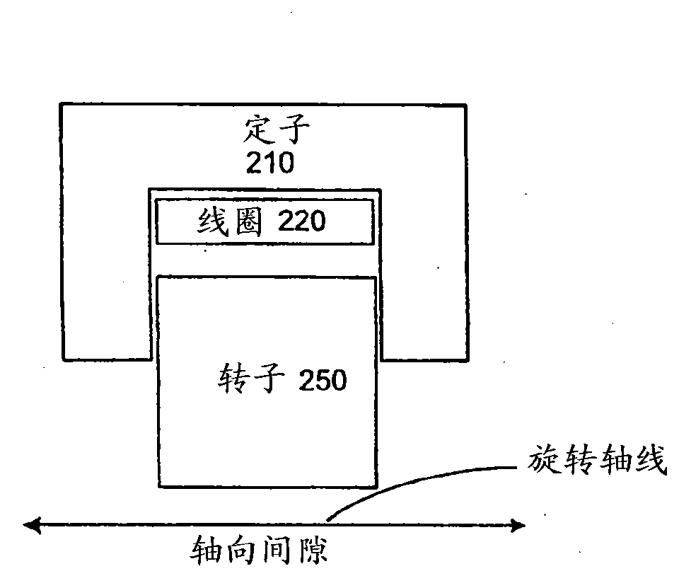 Transverse and/or commutated flux systems for electric bicycles