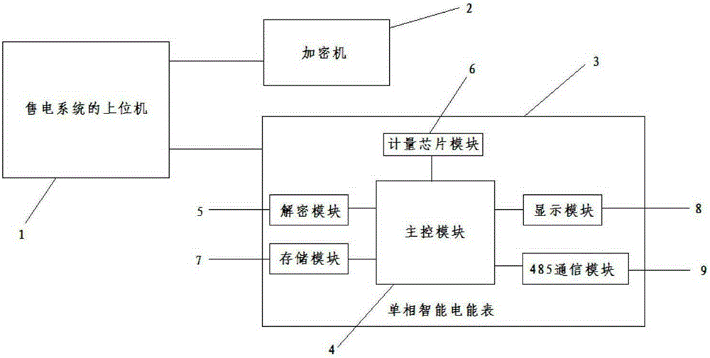 Switching method for charge control modes of single-phase intelligent electric energy meter