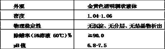 High-efficiency wax removal water for metal workpieces and preparation method thereof