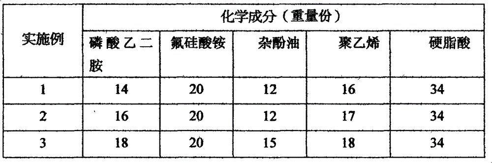 A kind of asphalt viscosity reducing modifier and preparation method thereof