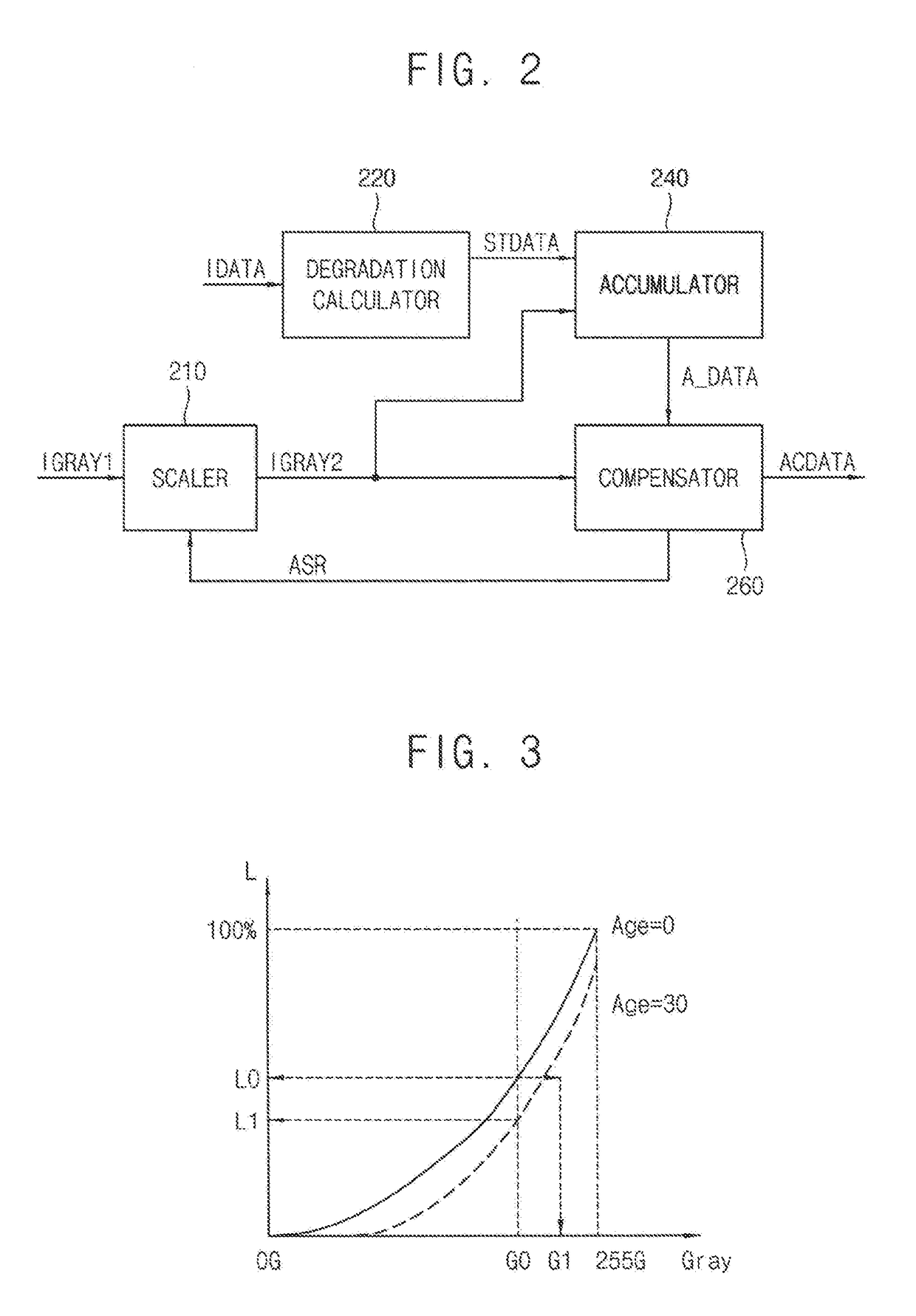 Image sticking compensating device and display device having the same