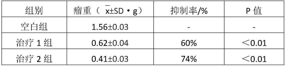 Artificially cultivated phellinus igniarius extract for treating thyroid cancer and preparation method thereof