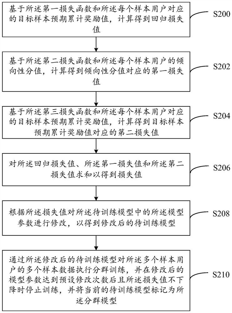 Grouping model construction method based on causal inference and medical data processing method