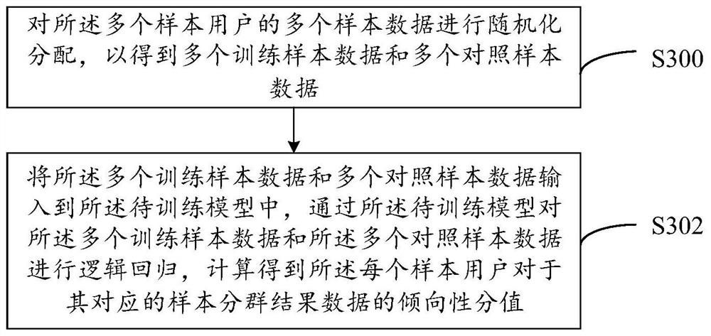 Grouping model construction method based on causal inference and medical data processing method