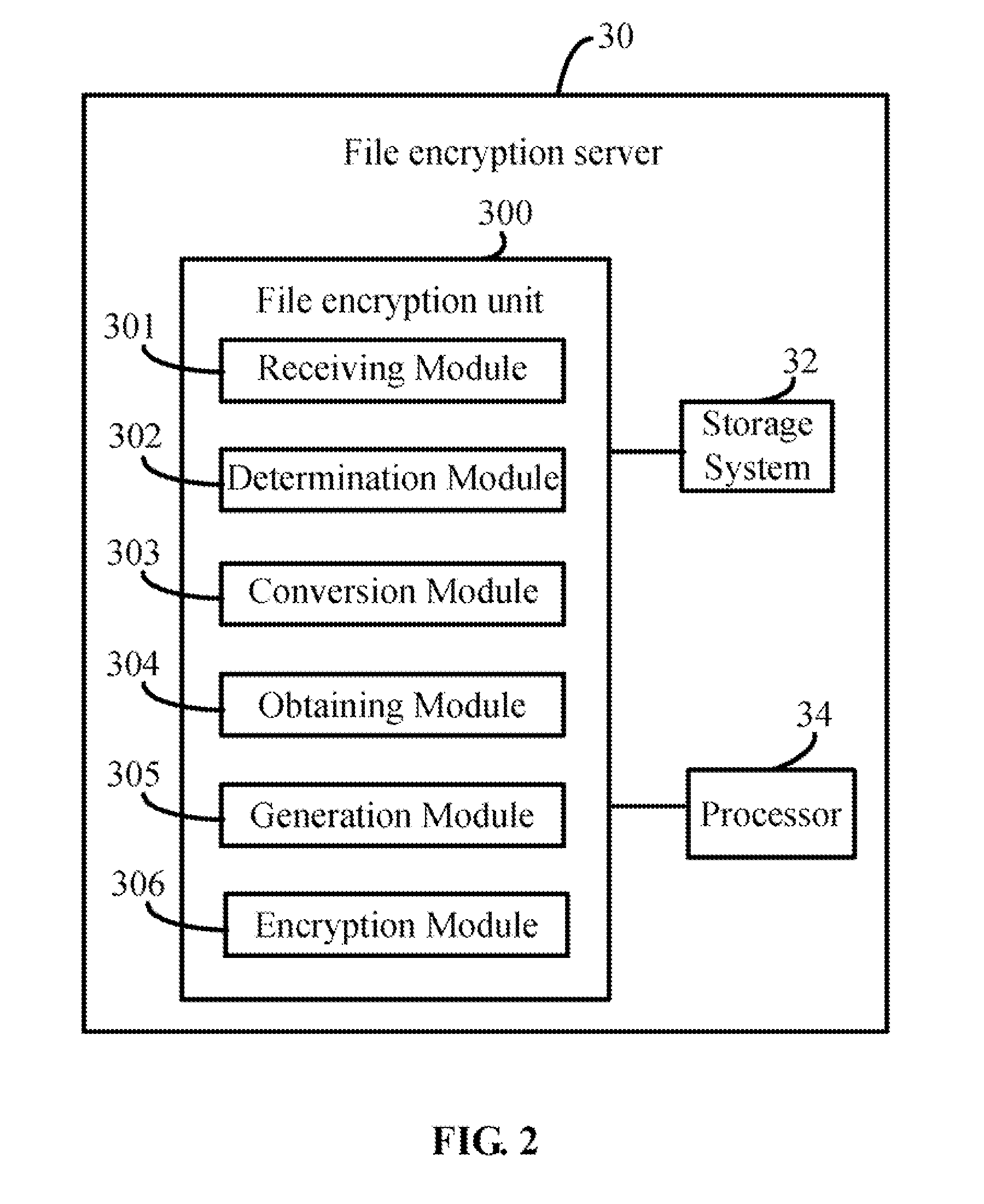 File encryption system and method