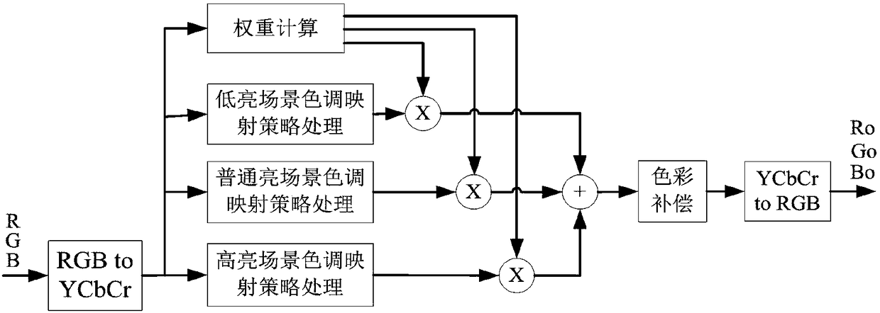 Method for processing input high dynamic range images and display device