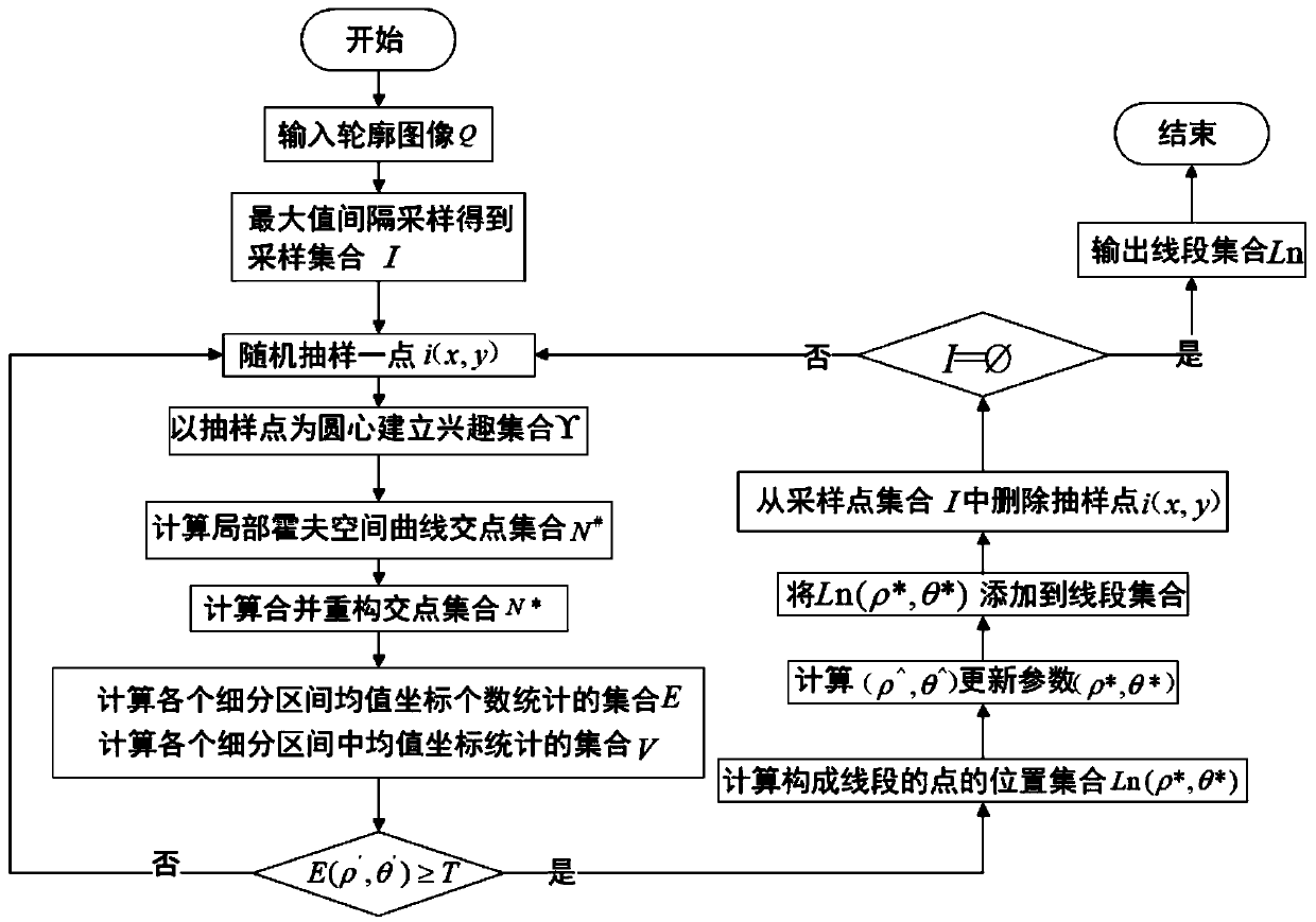 Vanishing point estimation method based on convex quadrilateral principle