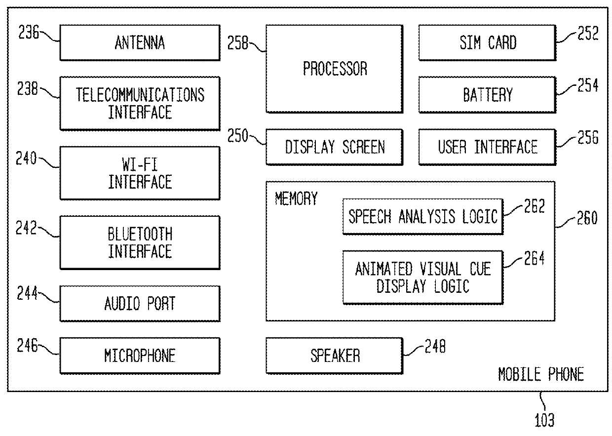 Tonal Deafness Compensation in an Auditory Prosthesis System