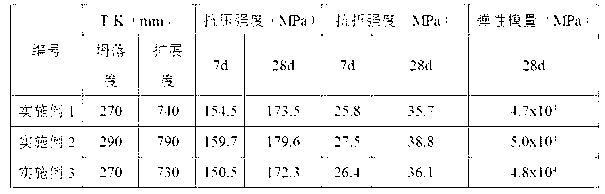 Reactive powder concrete for reinforcing buildings as well as preparation method and construction method thereof