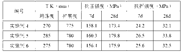 Reactive powder concrete for reinforcing buildings as well as preparation method and construction method thereof