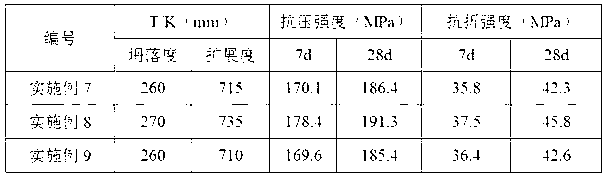 Reactive powder concrete for reinforcing buildings as well as preparation method and construction method thereof