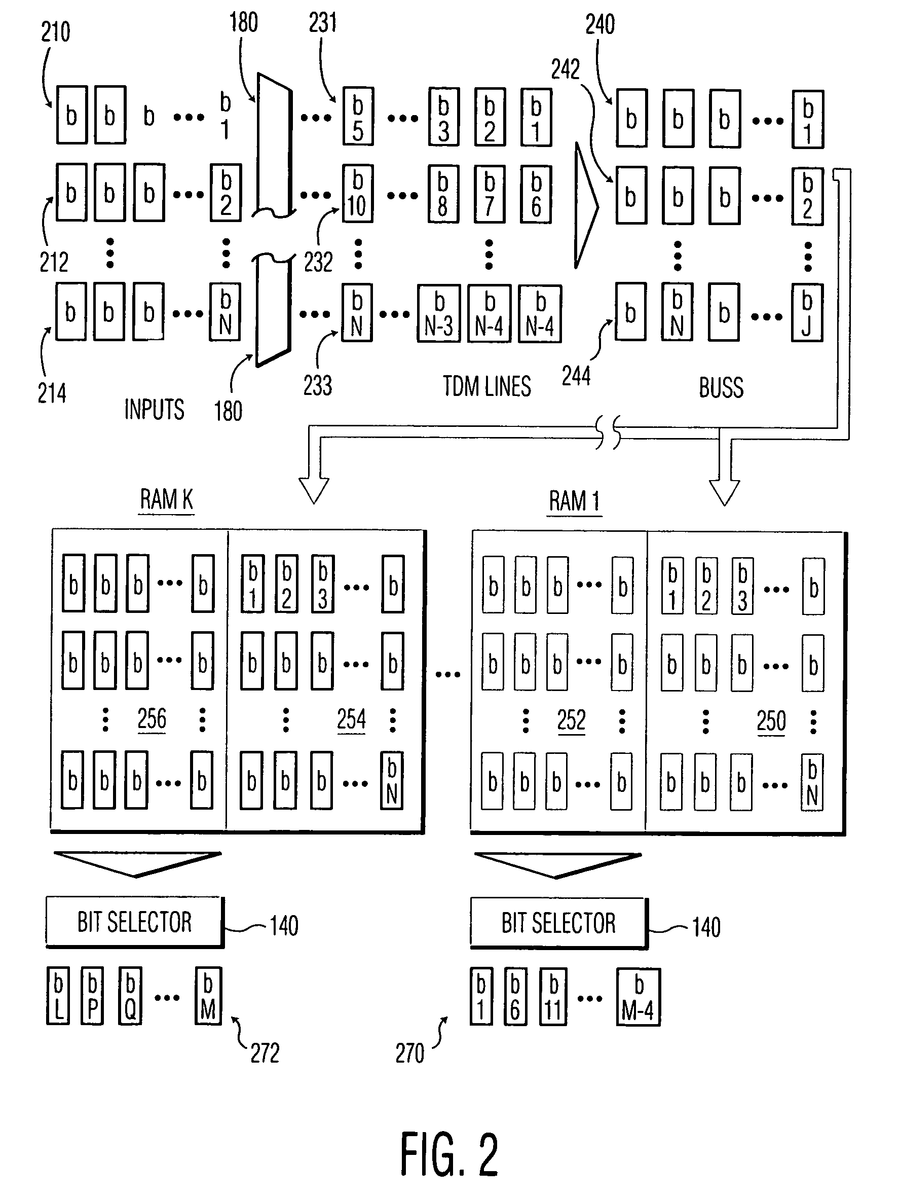 Technique for creating a machine to route non-packetized digital signals using distributed RAM