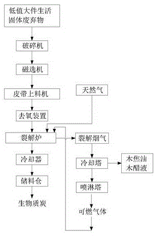 Low-value large solid waste treatment method and device