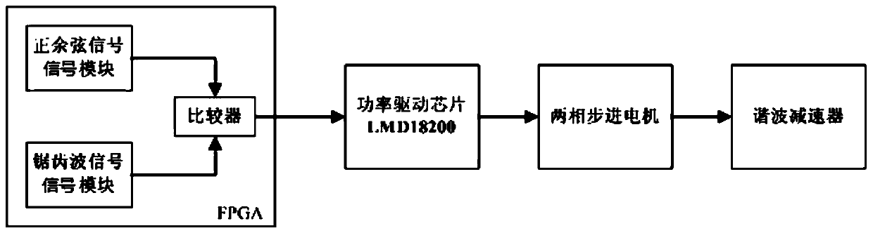 Stepping motor subdivision control system and control method thereof