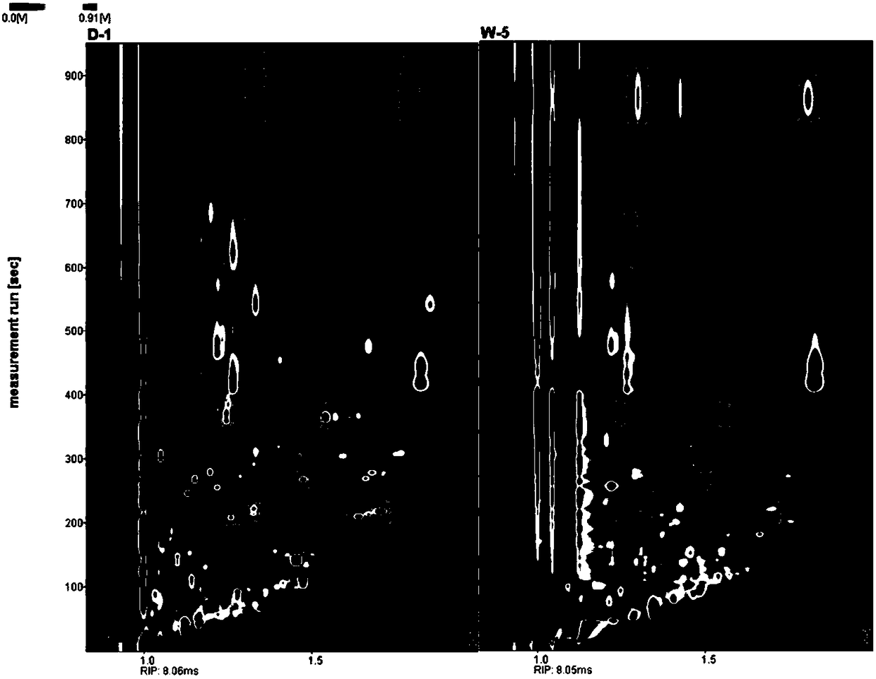 Classification method for winter honey and sapium sebiferum honey