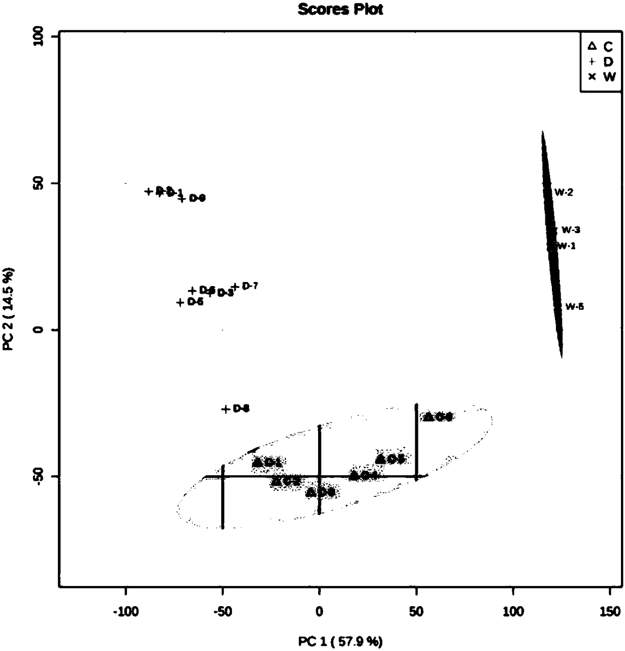 Classification method for winter honey and sapium sebiferum honey