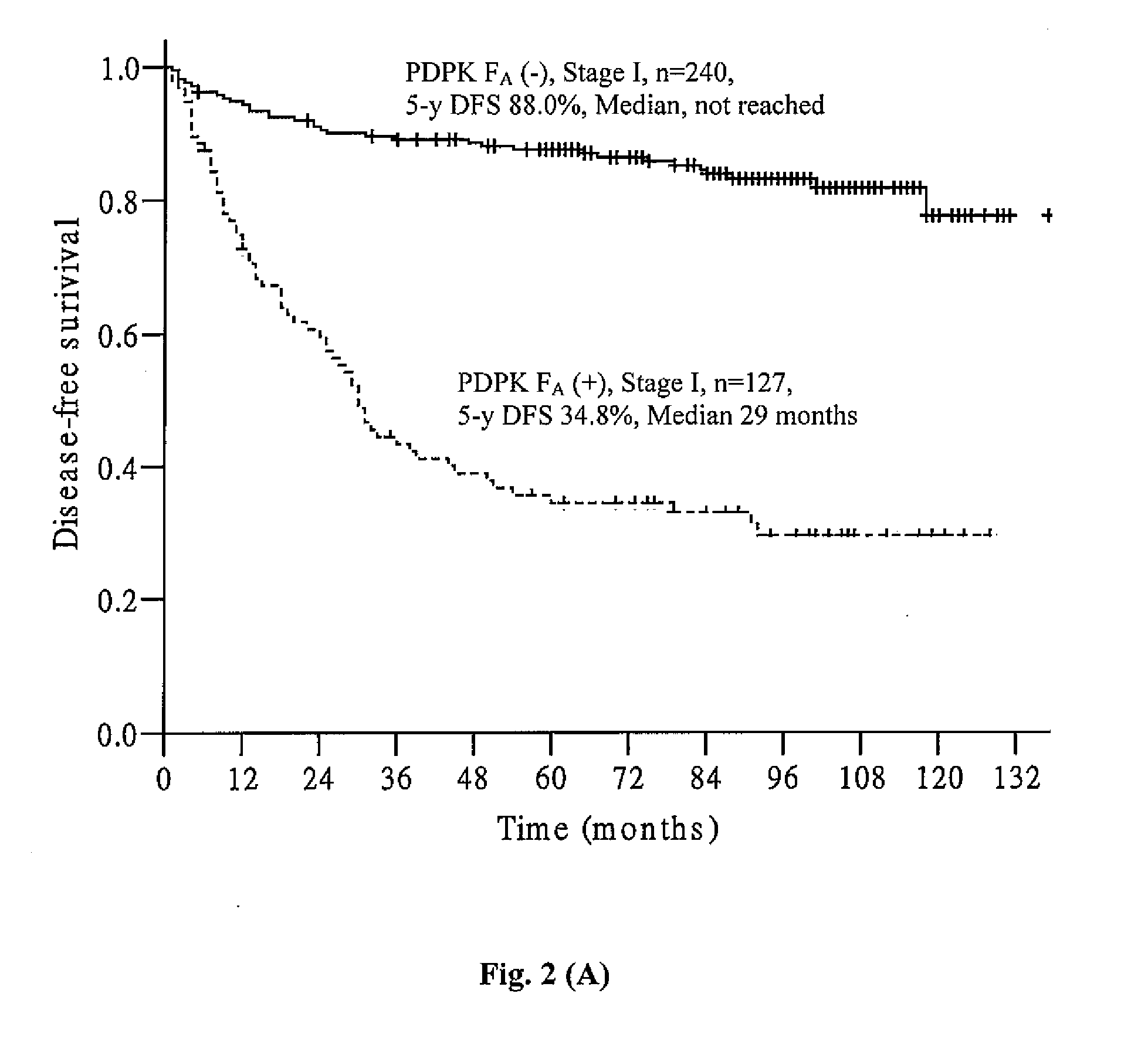 Detection of Unhealthy Cell and Uses Thereof