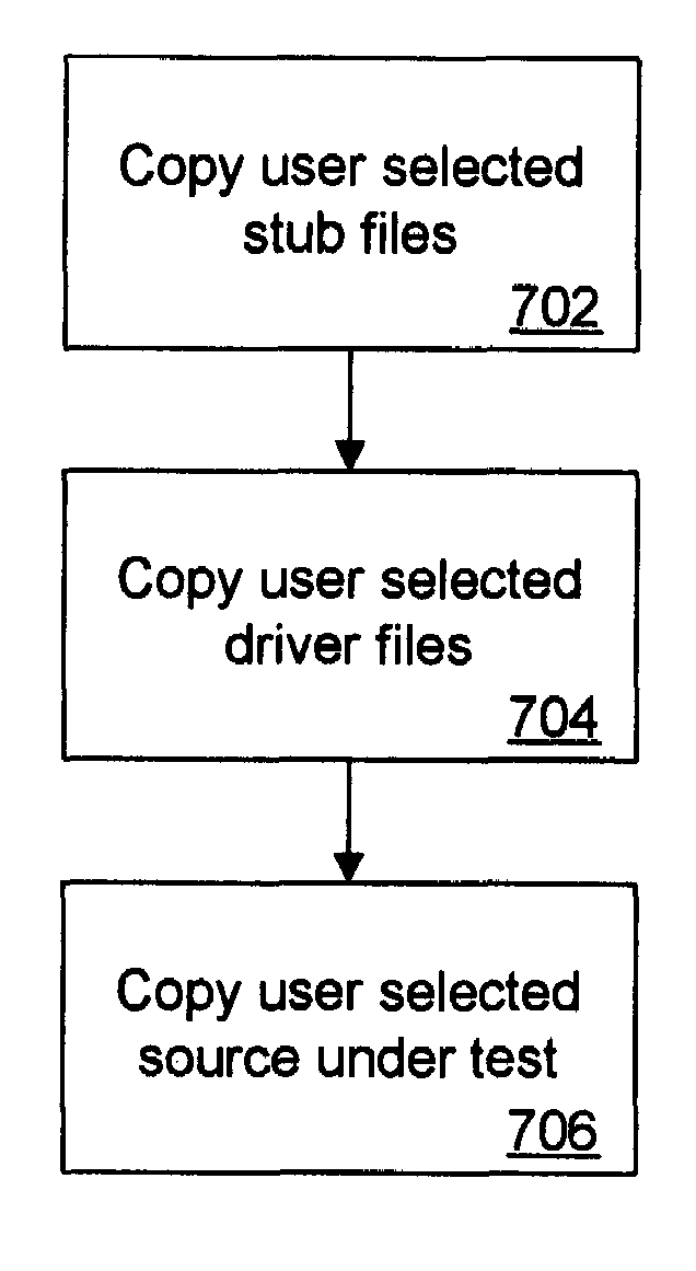 Method and system for object level software testing